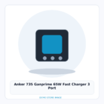 Anker 735 GaNPrime 65W Fast Charger (3-Port)